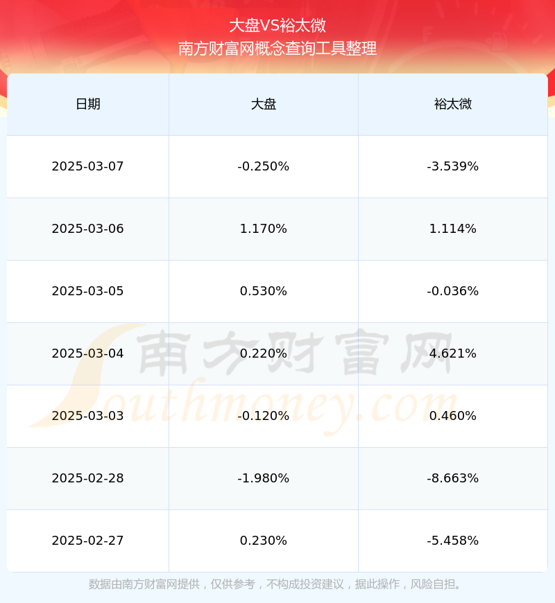 裕太微：公司产品已应用于数通、安防、消费、电信、工业、车载等多元化领域