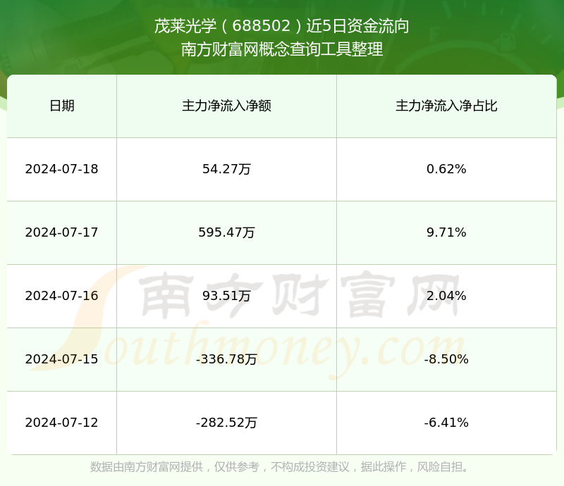 茂莱光学：公司产品可广泛应用于半导体、生命科学、航空航天等领域