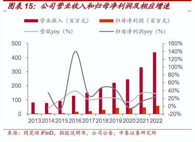 茂莱光学：公司产品可广泛应用于半导体、生命科学、航空航天等领域