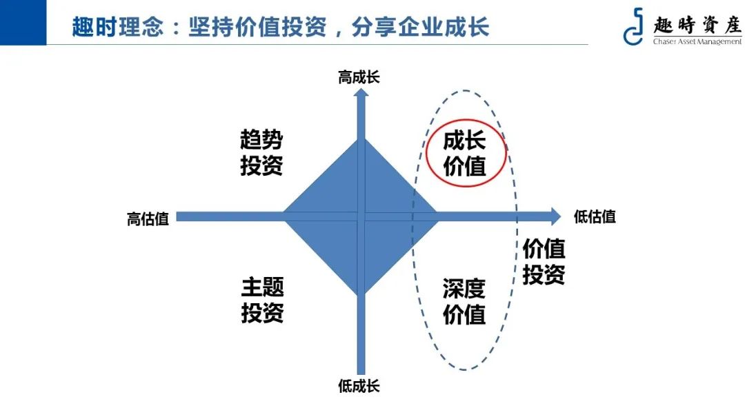正弦电气：3月24日接受机构调研，包括知名机构趣时资产的多家机构参与