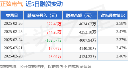 正弦电气：3月24日接受机构调研，包括知名机构趣时资产的多家机构参与
