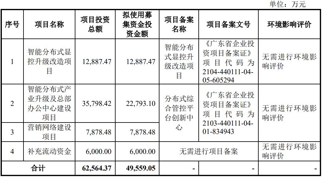 A股申购 | 永杰新材(603271.SH)开启申购 产品主要包括铝板带和铝箔两大类