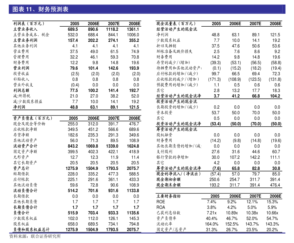 卓然股份：股票价格受多方面因素影响敬请注意投资风险
