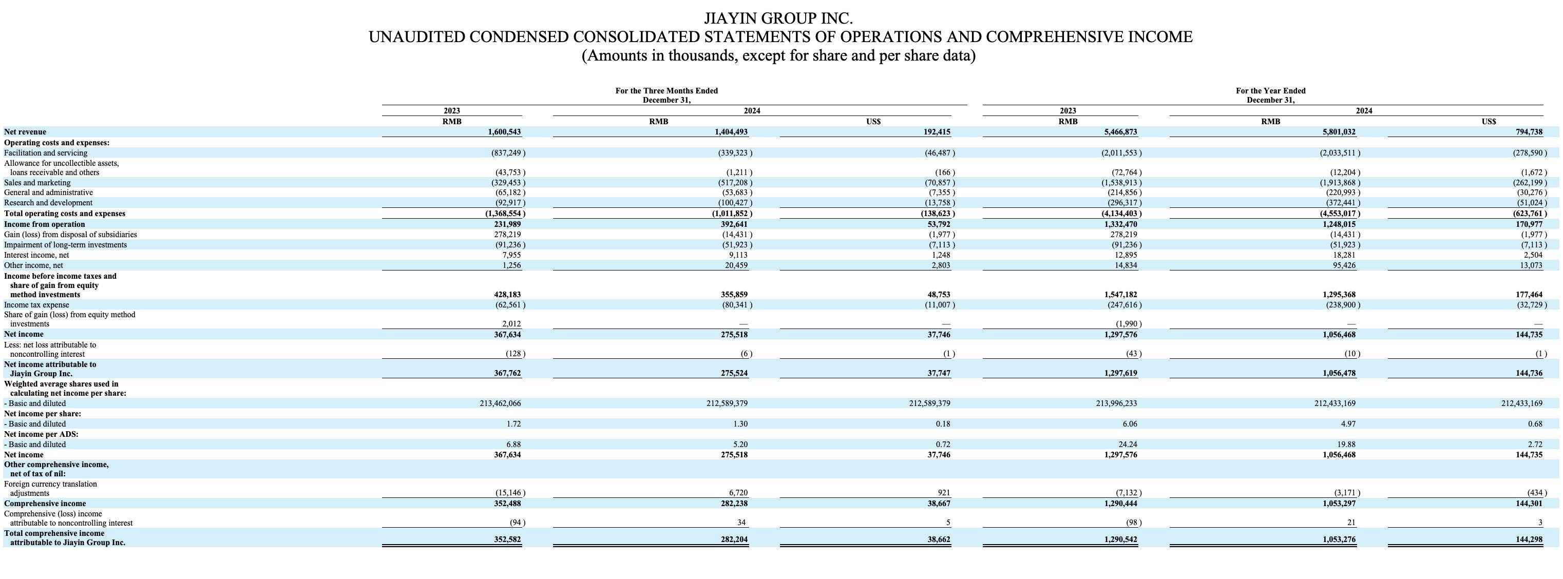 财报速递:中科环保2024年全年净利润3.21亿元