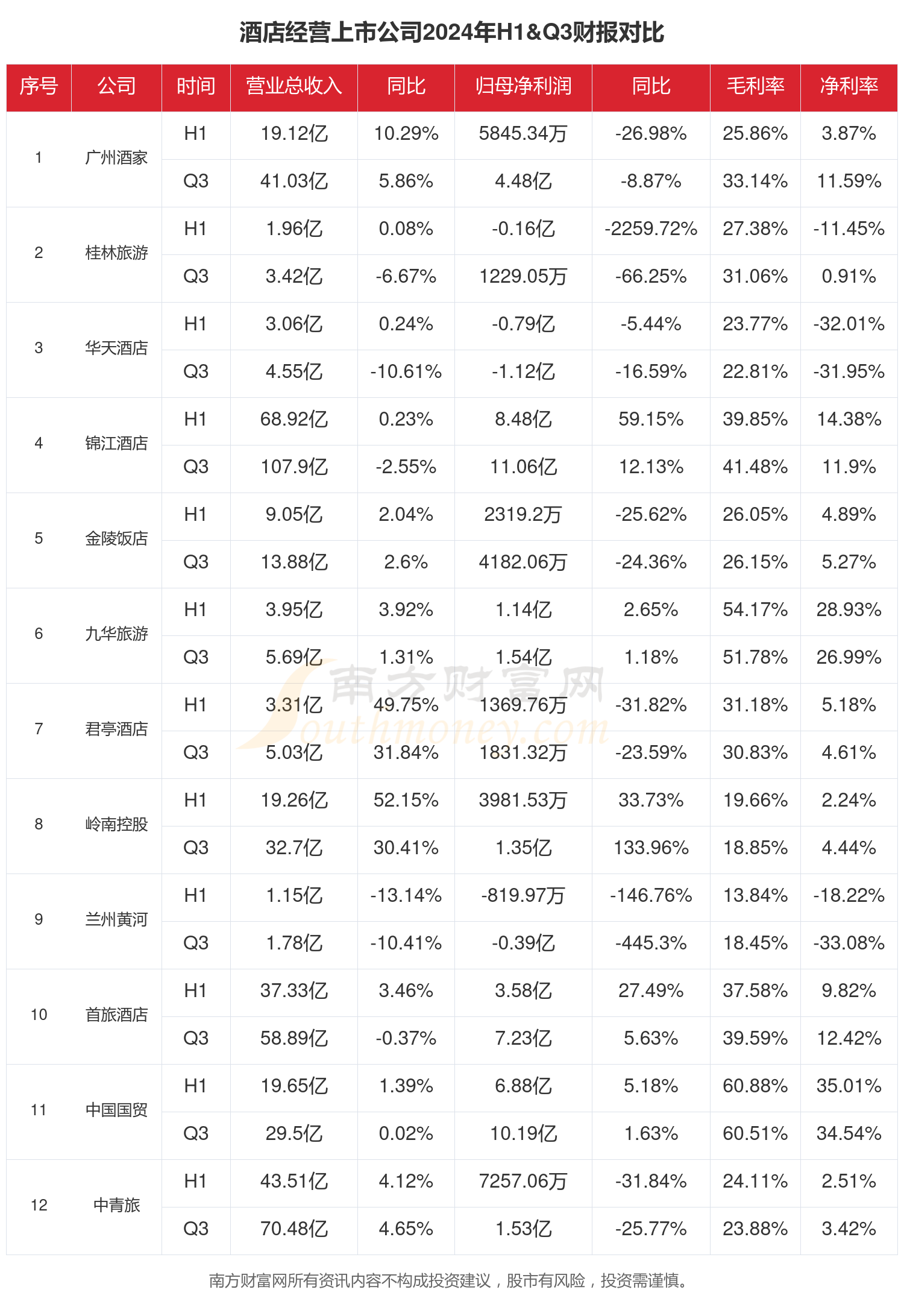 财报速递：开普检测2024年全年净利润8555.54万元