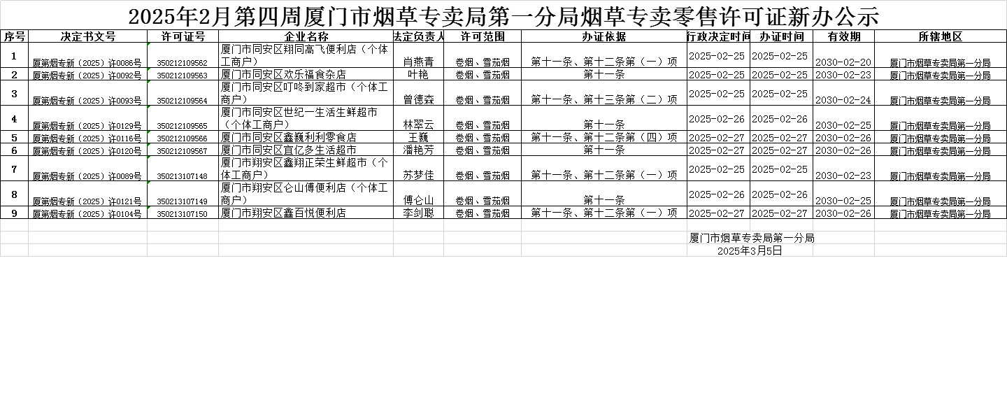 【行业深度】洞察2025：中国新型烟草制品行业竞争格局及市场份额（附市场集中度、企业竞争力等）