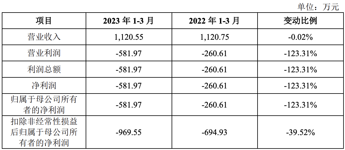 芯动联科最新公告：董事、高管及监事计划减持股份