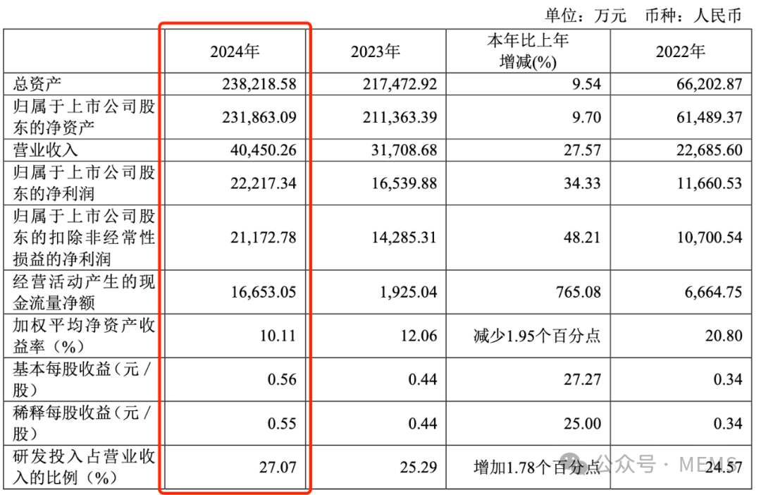芯动联科最新公告：董事、高管及监事计划减持股份