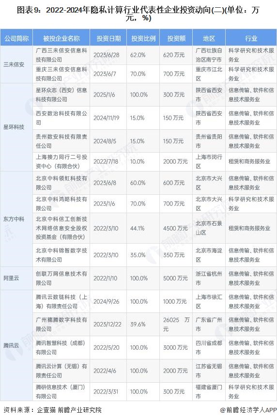 【投资视角】启示2025：中国玉米深加工行业投融资及兼并重组分析（附投融资汇总和兼并重组等）
