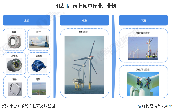 【干货】2025年水泥产业链全景梳理及区域热力地图