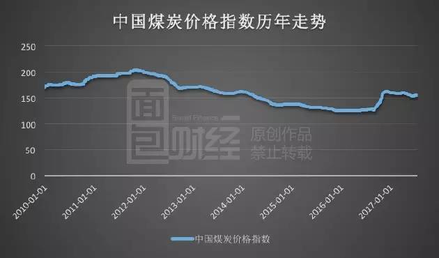 煤炭行业定期报告：煤价筑底叠加神华提分红，权益可更加乐观