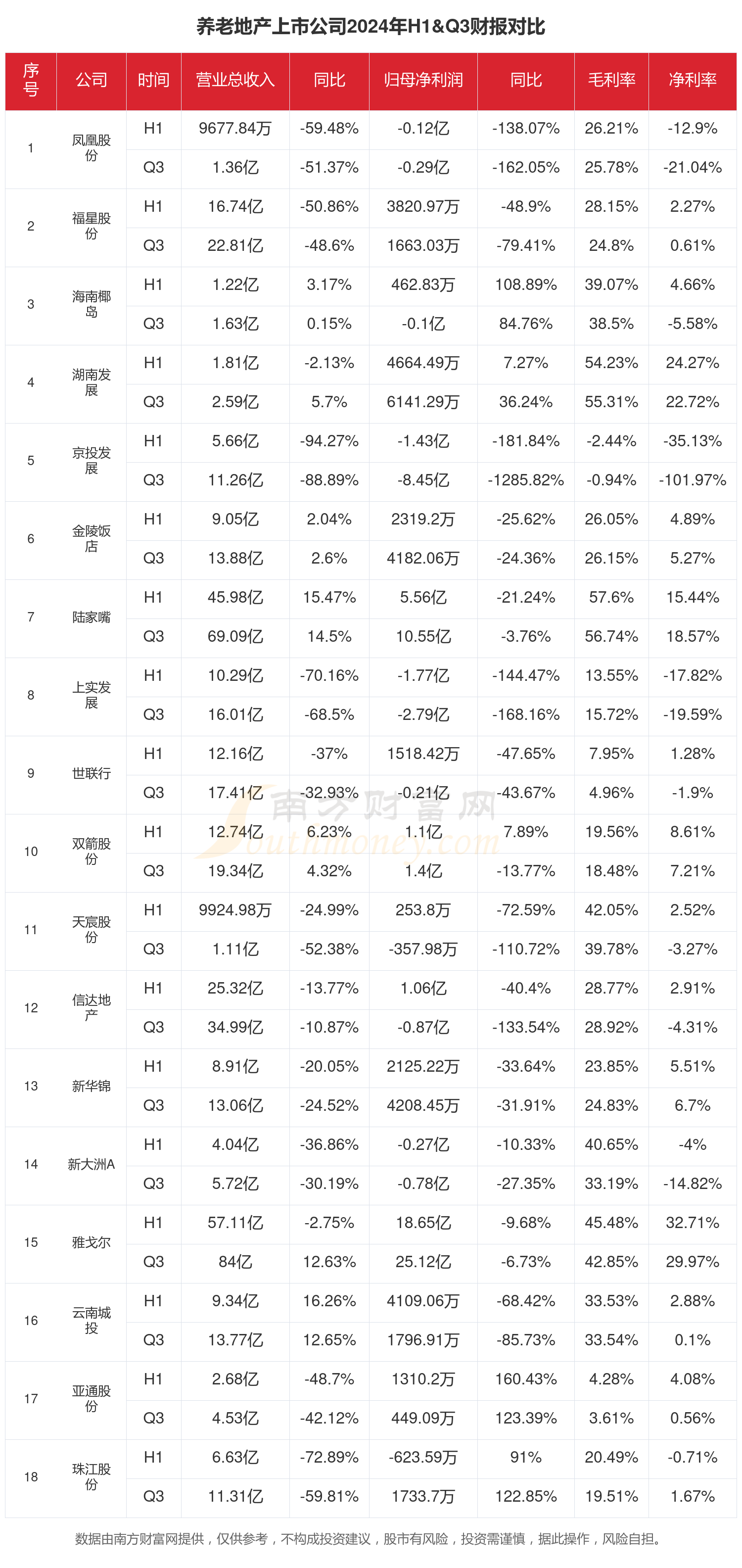 财报速递：南京医药2024年全年净利润5.71亿元