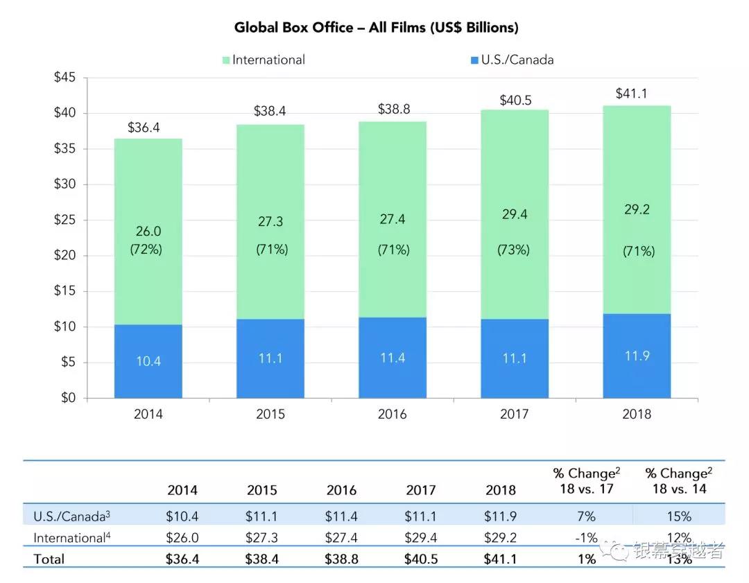 深科达:公司直接出口到美国地区的收入占比整体收入比例低于5%