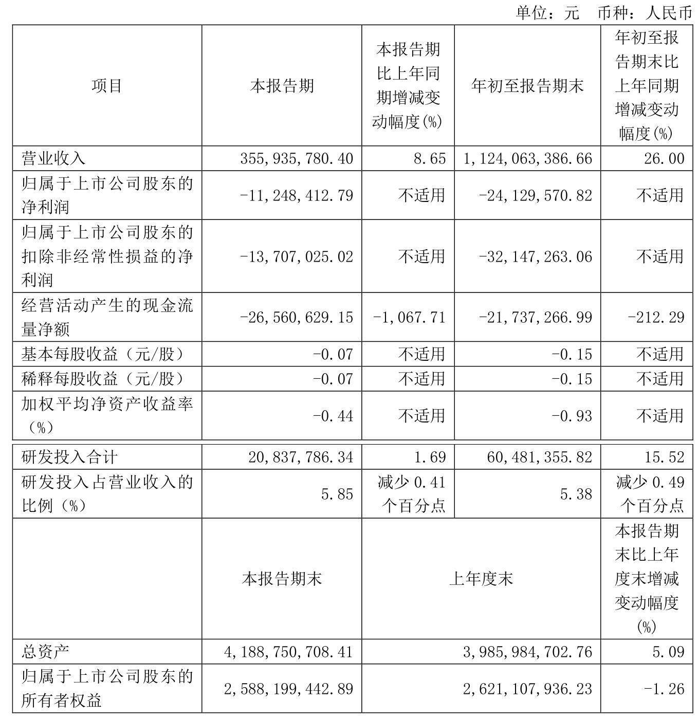 明冠新材:公司太阳能电池背板业务近几年收入占比逐渐降低
