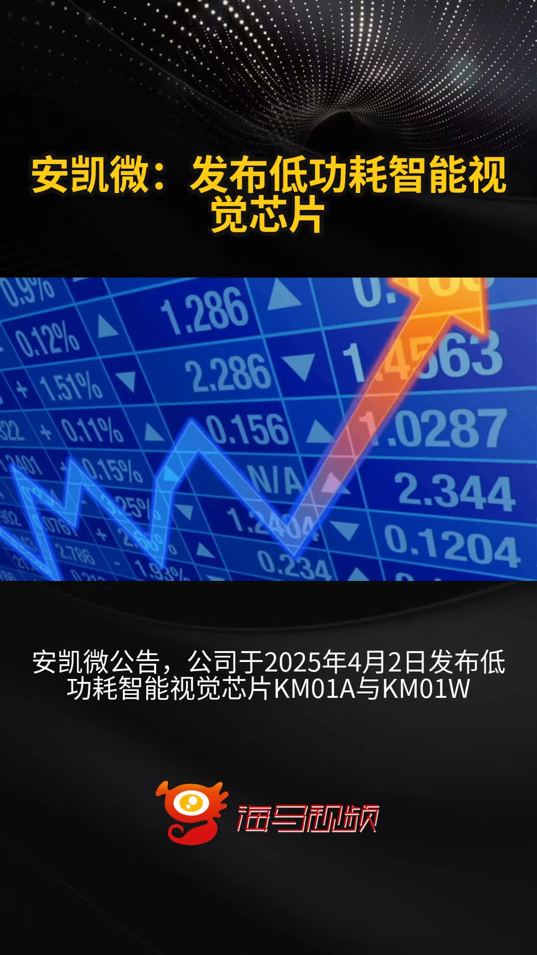 安凯微：4月3日接受机构调研，中信证券、乐信投资等多家机构参与