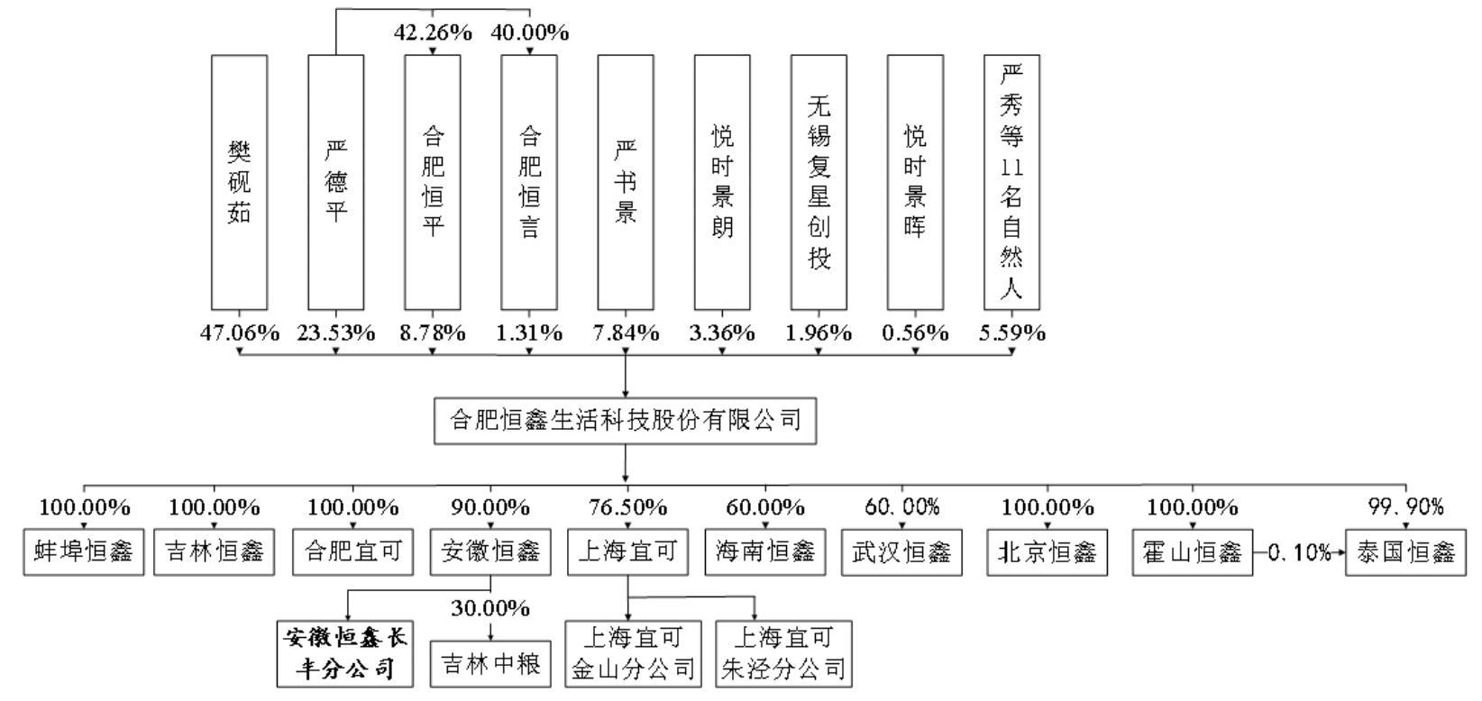 恒鑫生活（301501）新股概览，3月7日开始网上申购