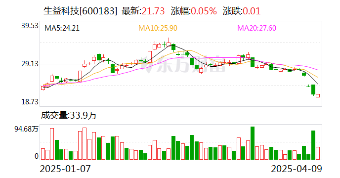 有研硅：本次美国关税事件对公司的影响极低不会对公司业绩产生影响