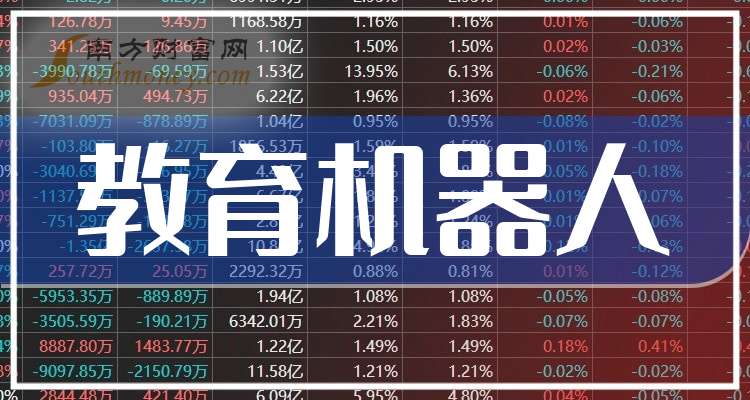 2025年中国教育机器人行业需求现状分析 STEAM教具和身心障碍治疗为主要应用用途【组图】