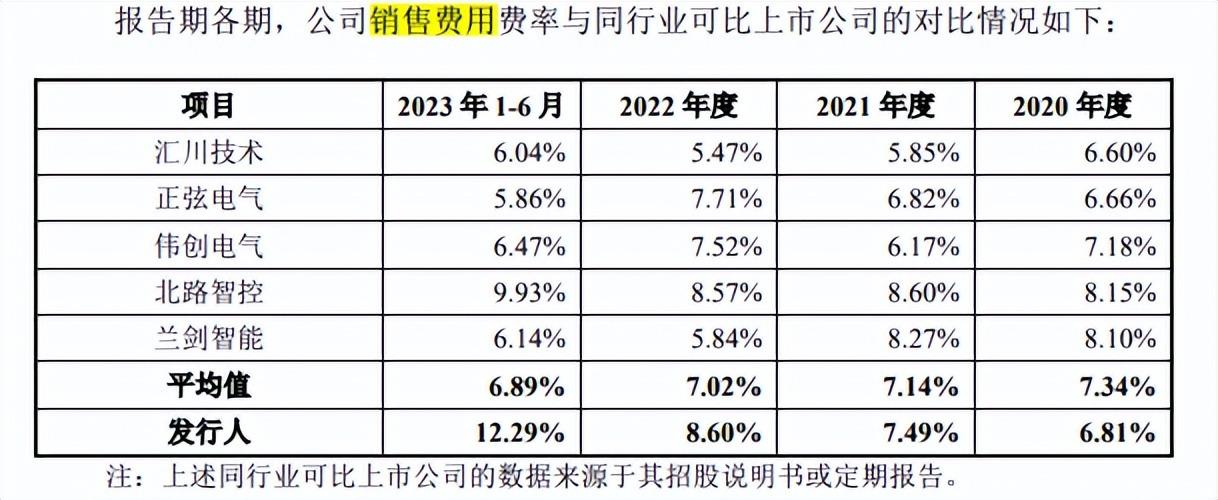 必贝特：研发中心项目所在地或面临人才不足问题 多名股东与关联方人员“交织”