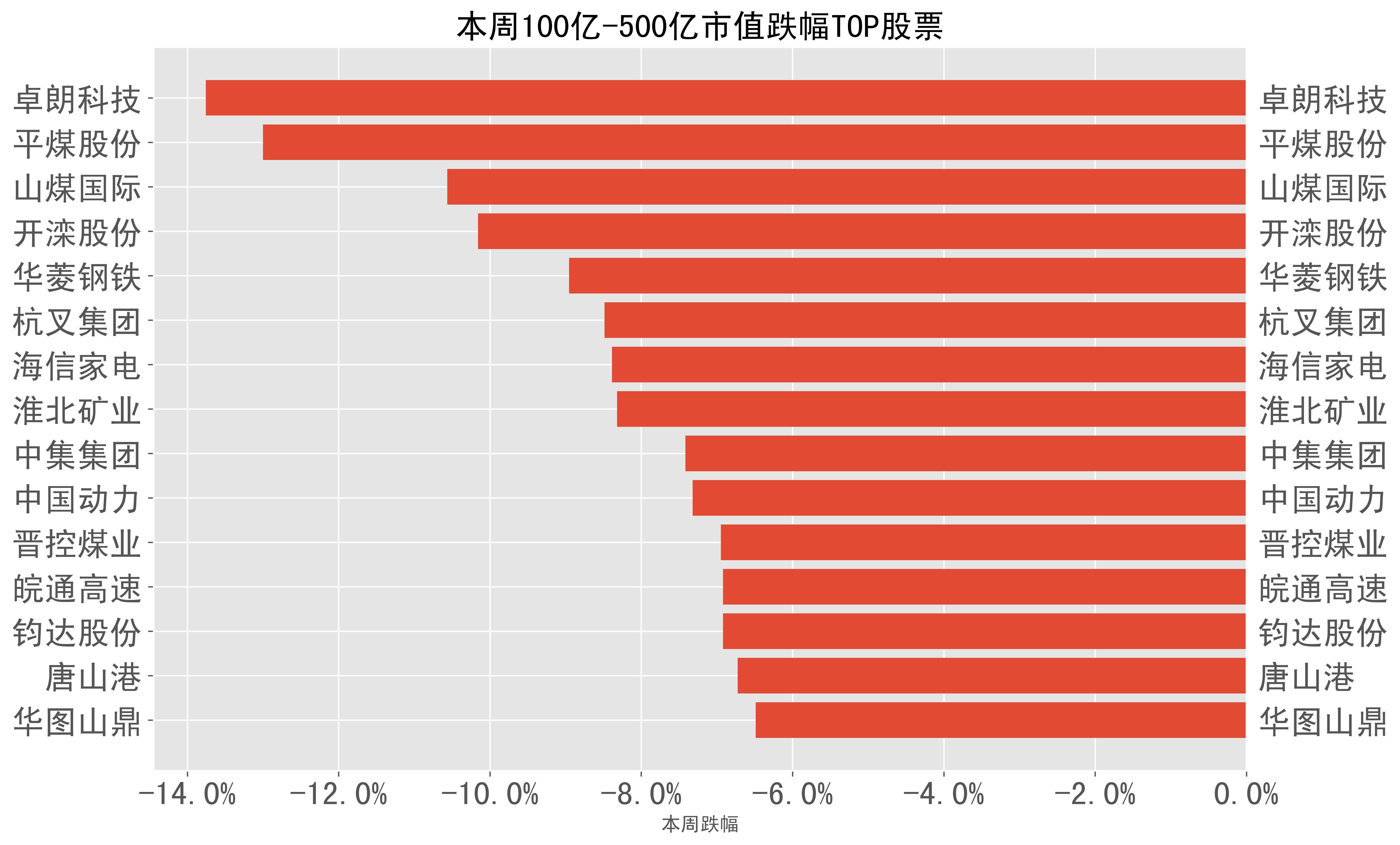 财报速递：安诺其2024年全年净亏损474.60万元