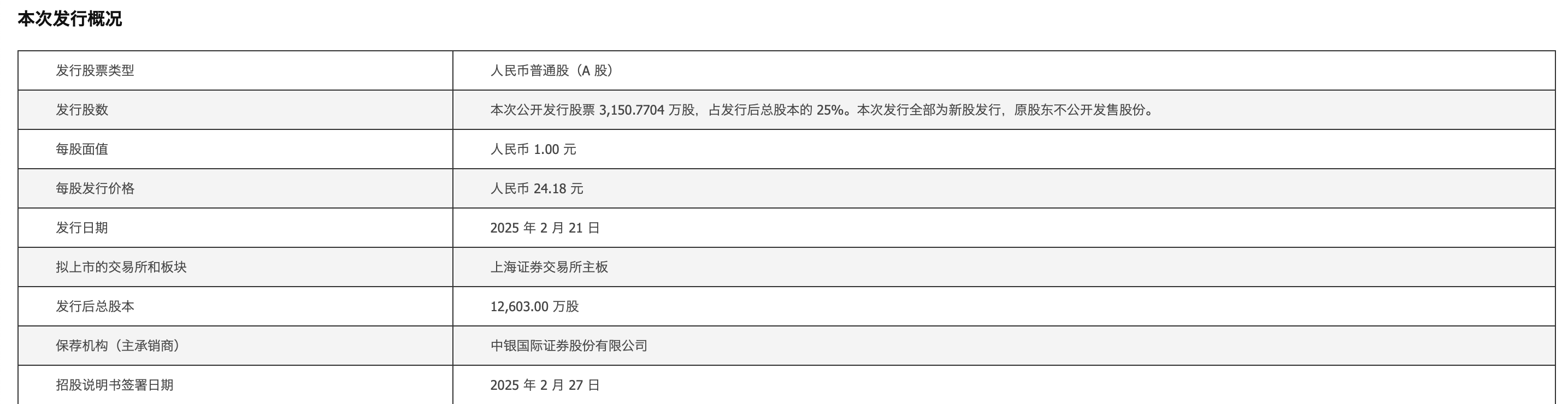 瑞幸咖啡、蜜雪冰城的供应商，90亿只产能的餐饮具龙头今日申购 | 打新早知道