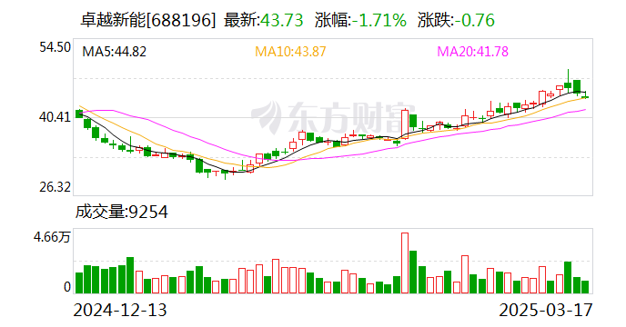 国光电气:公司目前尚未部署DeepSeek直接用于业务环节