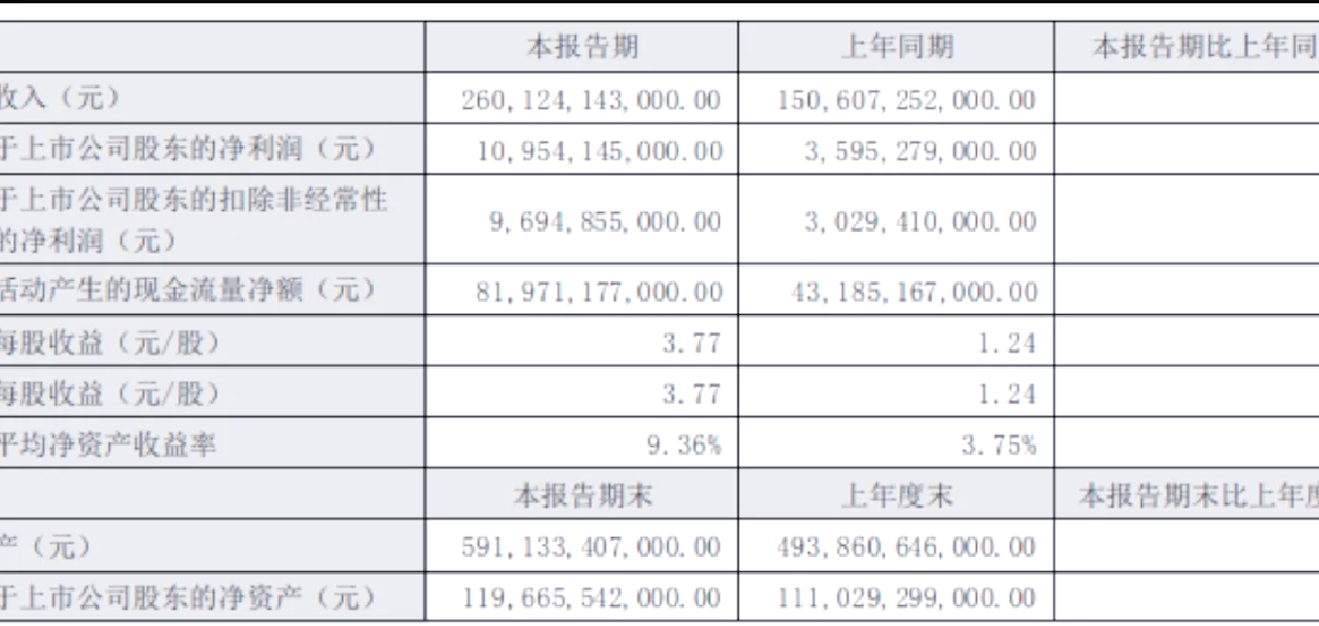 财报速递：派瑞股份2024年全年净利润5677.52万元