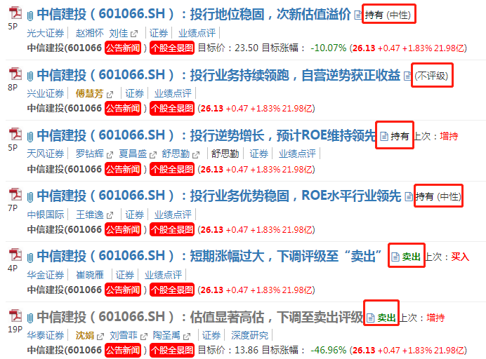 微电生理：4月7日接受机构调研，中信建投证券、华泰证券等多家机构参与
