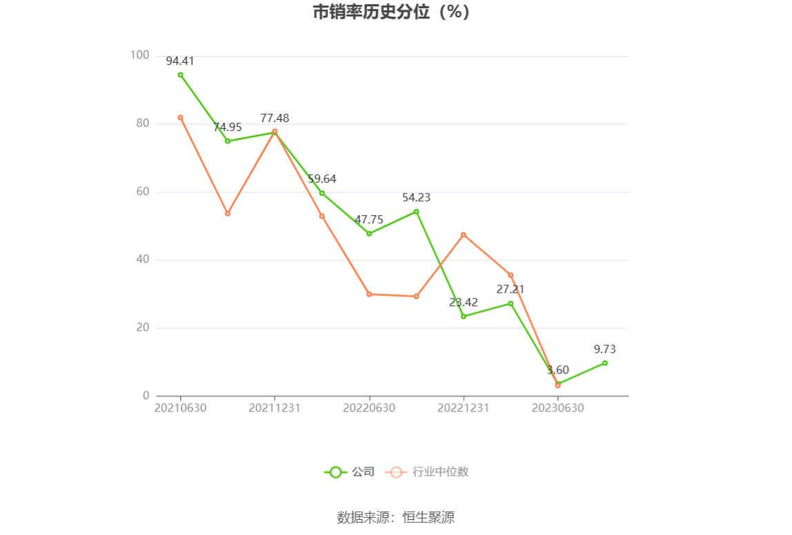 依依股份：海外布局或落后于对手 私募解禁即减持背后现保荐人原总经理“身影”