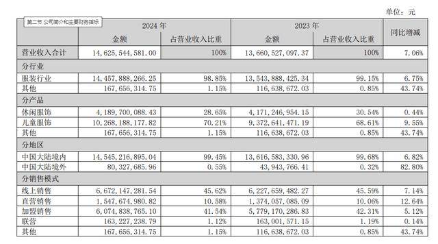 财报速递：宁波联合2024年全年净利润8117.49万元