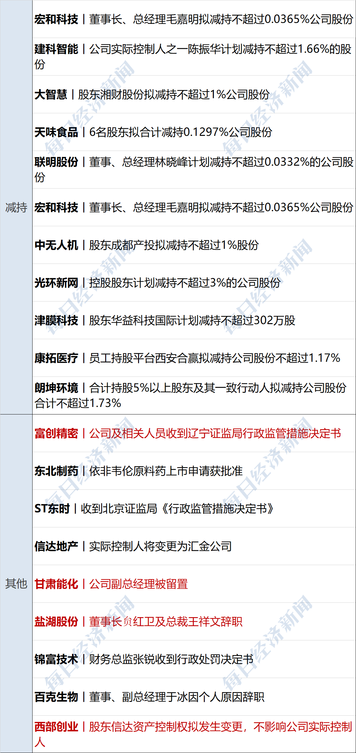 第二批长期股票投资试点获批；证监会：降低指数基金投资成本丨金融早参