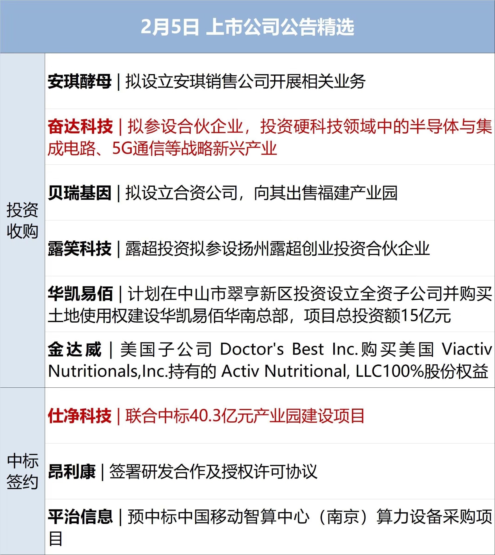 第二批长期股票投资试点获批；证监会：降低指数基金投资成本丨金融早参