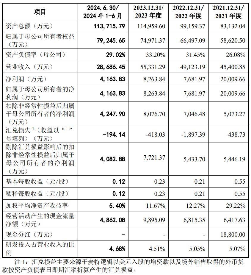 A股申购 | 江南新材(603124.SH)开启申购 主要从事铜基新材料研发