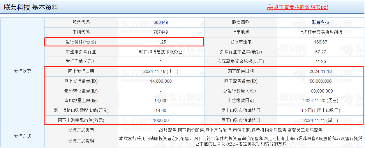 矽电股份（301629）新股概览，3月11日开始网上申购
