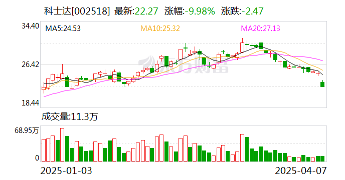 奥比中光：公司直接出口美国金额占营收比例极低（不足2%）