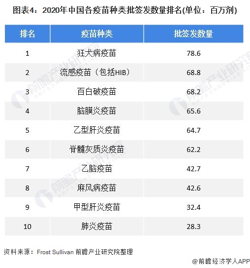 【动物疫苗】行业市场规模：2024年中国动物疫苗行业市场规模超190亿元 强制免疫疫苗占比约30%