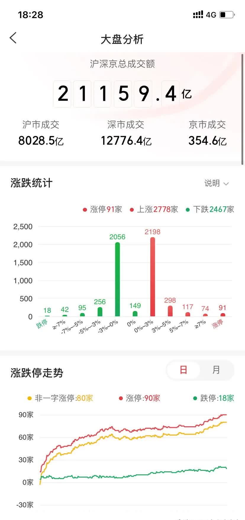 大佬最新大手笔加仓这些！
