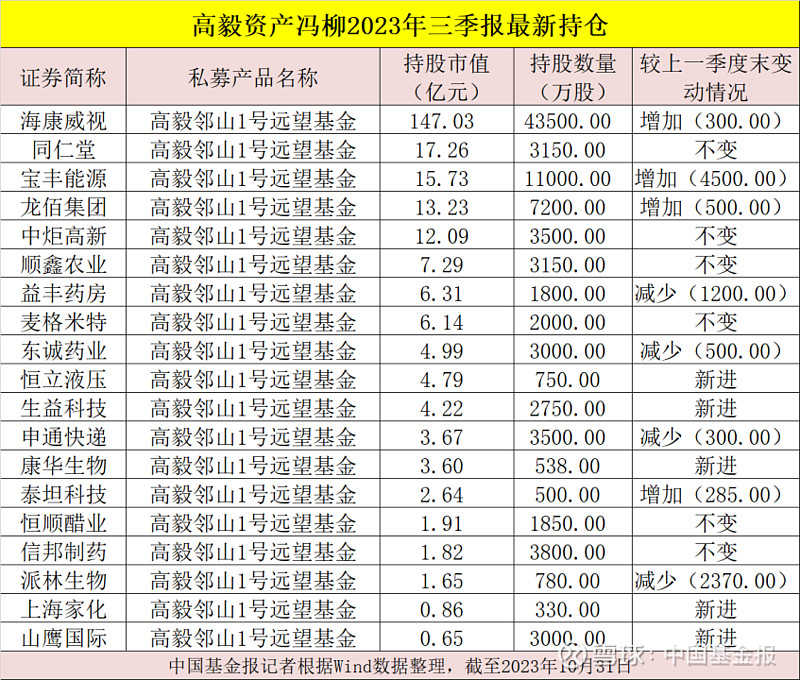 大佬最新大手笔加仓这些！