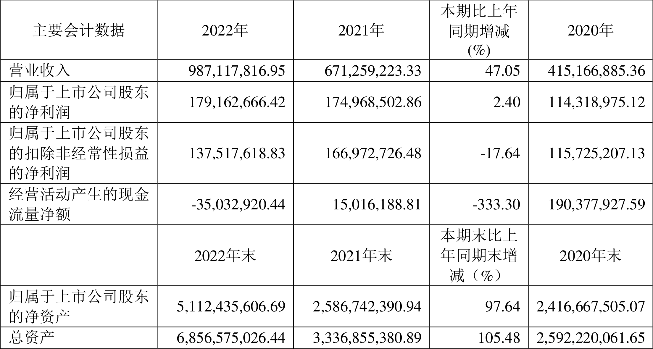 天宜上佳（688033）新增【大飞机】概念