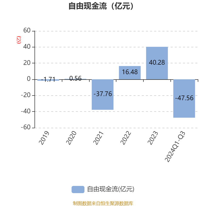 财报速递:和达科技2024年全年净亏损563.61万元