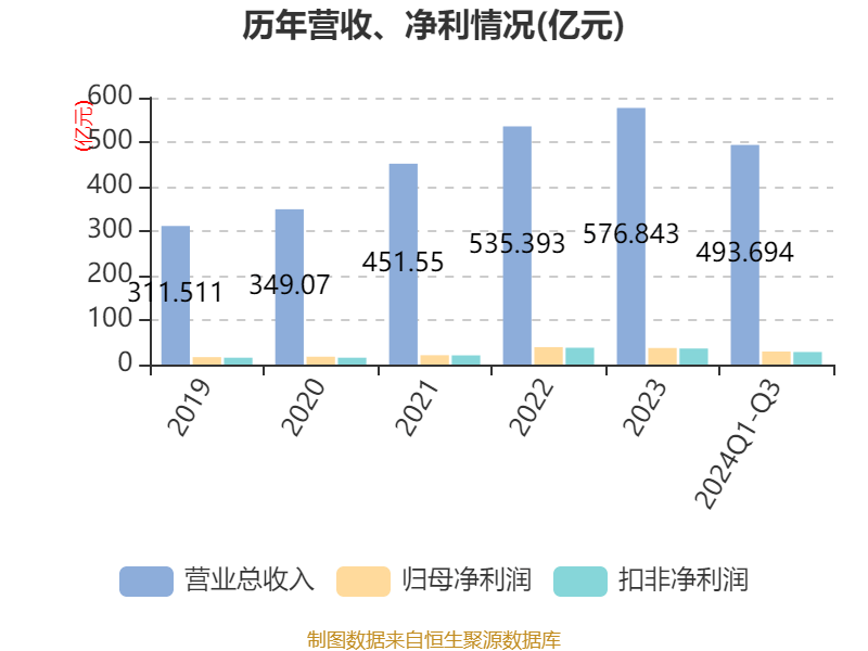 财报速递:和达科技2024年全年净亏损563.61万元