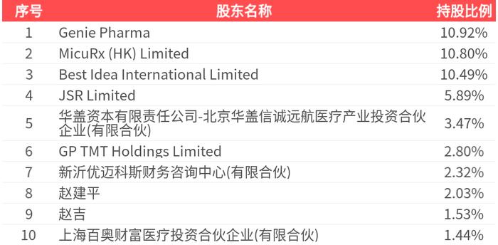 盟科药业：4月9日接受机构调研，远希私募基金、原一产融等多家机构参与
