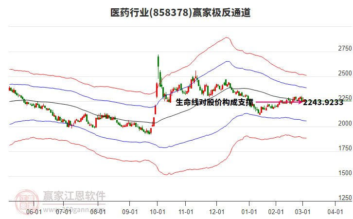 盟科药业：4月9日接受机构调研，远希私募基金、原一产融等多家机构参与