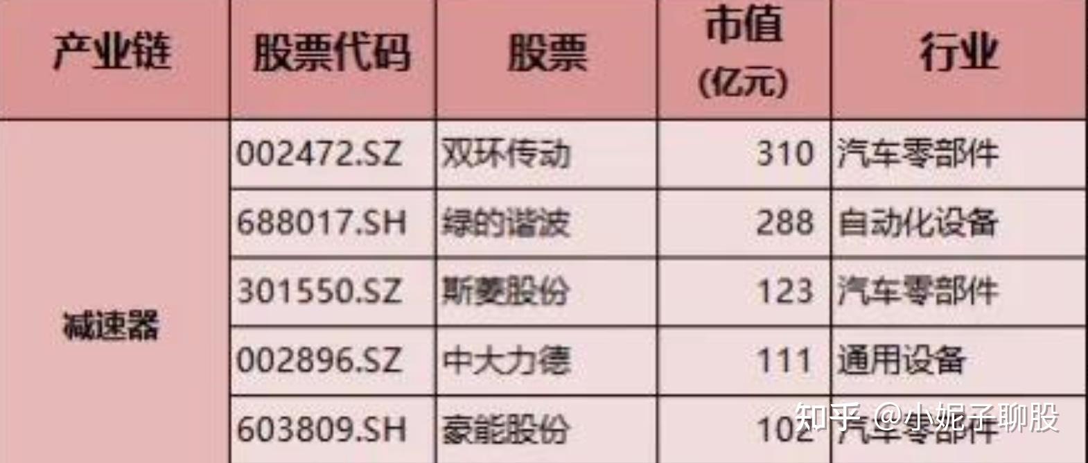 先进制造行业周报：人形机器人批量进入汽车工厂，持续关注产业链进展