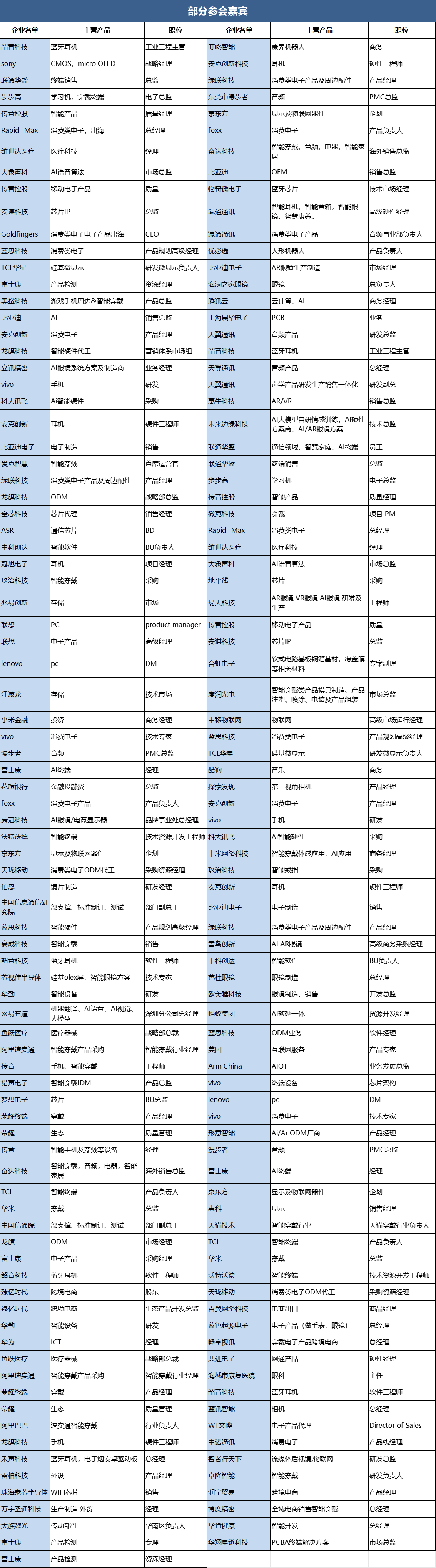 全球科技行业周报:AI大模型迭代频繁,关注存储芯片、AI眼镜等主题机会