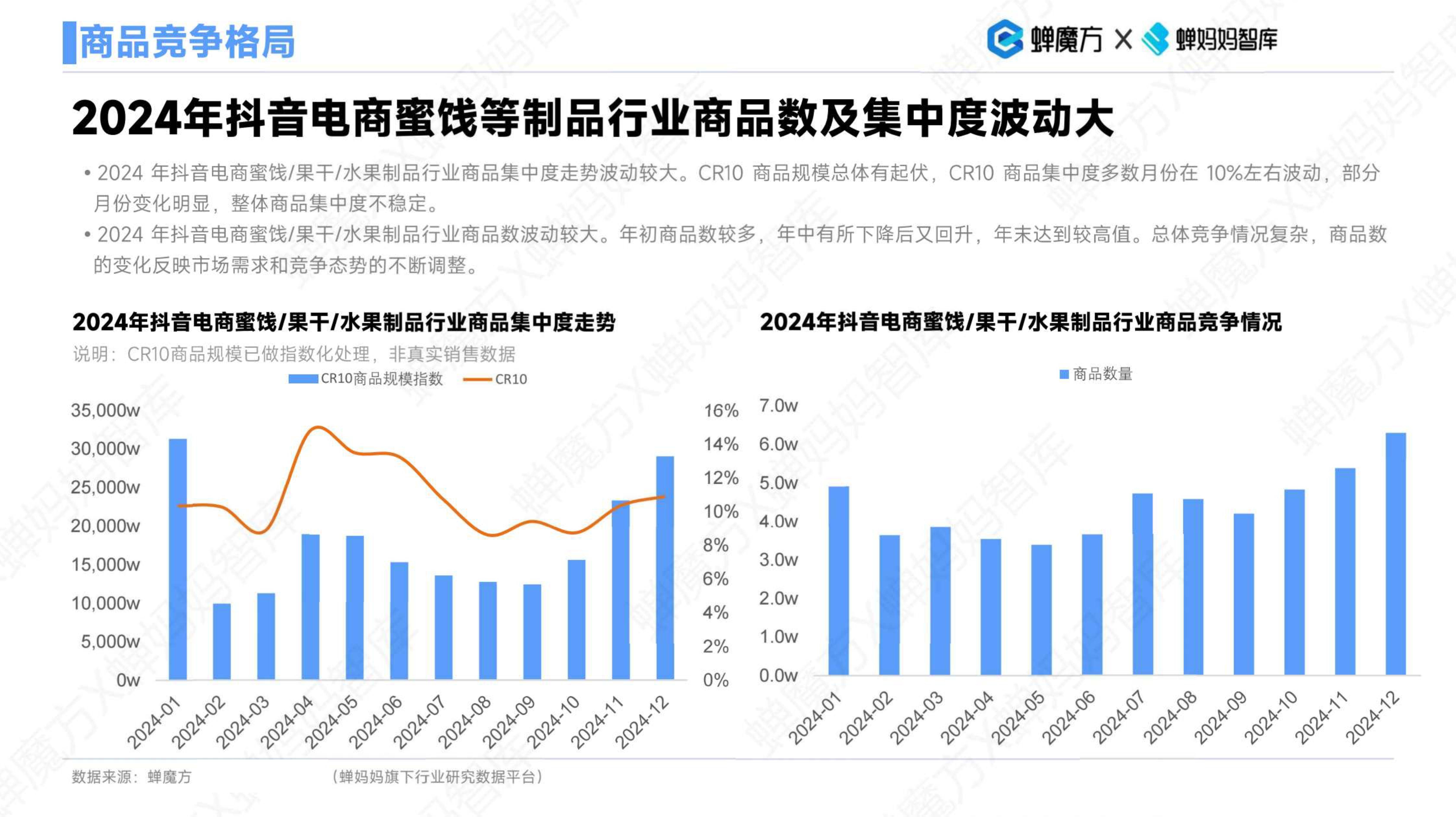 2025全球冻干食品行业发展现状分析 2024年全球冻干食品市场规模约32亿美元【组图】
