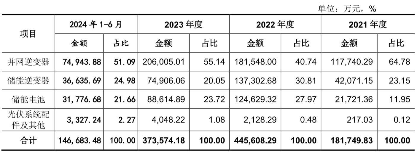A股申购 | 矽电股份(301629.SZ)开启申购 为中国大陆规模最大的探针台设备制造企业