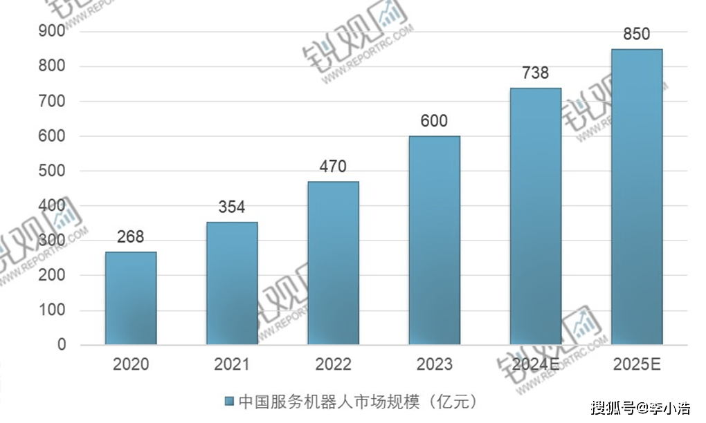 2025年中国教育机器人应用市场分析 高教和职教为主要应用领域【组图】
