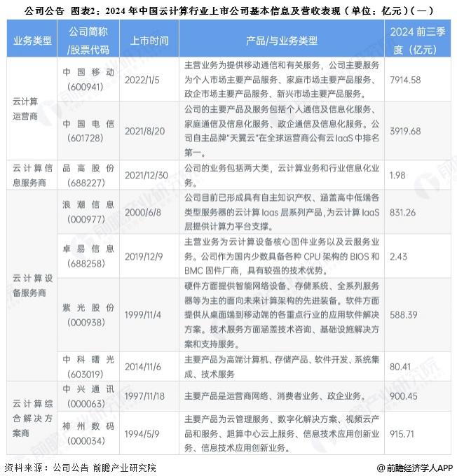 【最全】2024年机器狗行业上市公司全方位对比（附业务布局汇总、业绩对比、业务规划等）