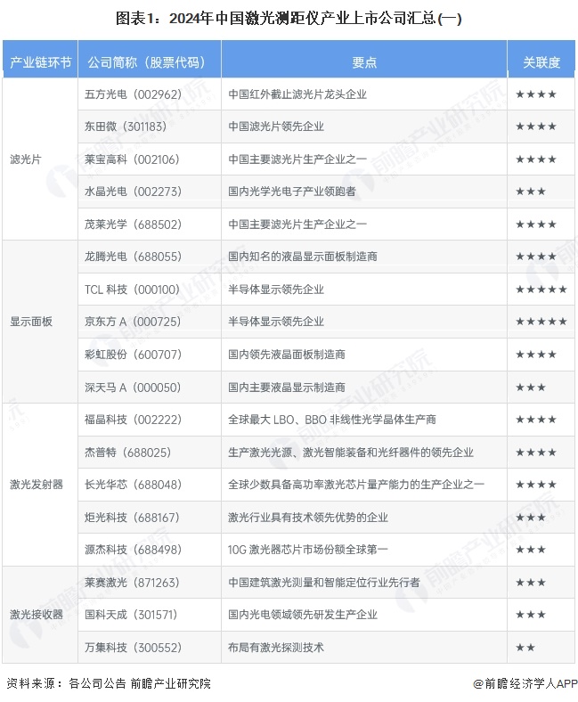 【最全】2024年机器狗行业上市公司全方位对比（附业务布局汇总、业绩对比、业务规划等）